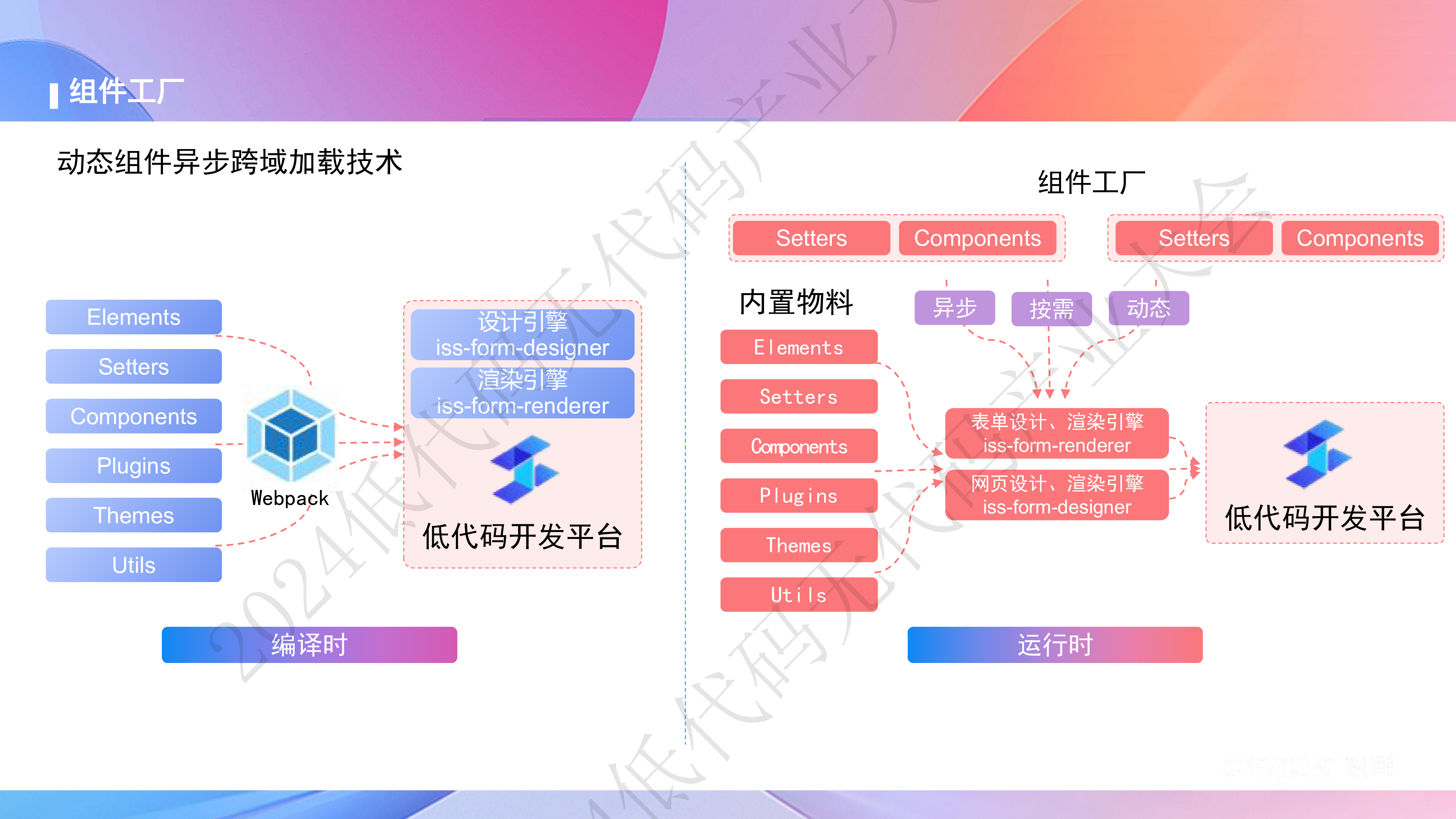 浪潮低代码与大模型的深度融合实践-浪潮软件陈晏鹏